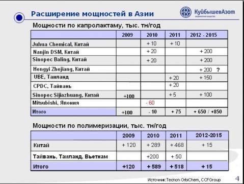 Куйбышев Азот_презентация-3.JPG